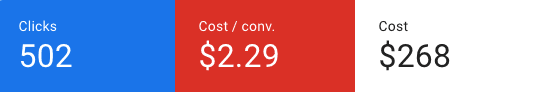Google Ads performance - last 30 days